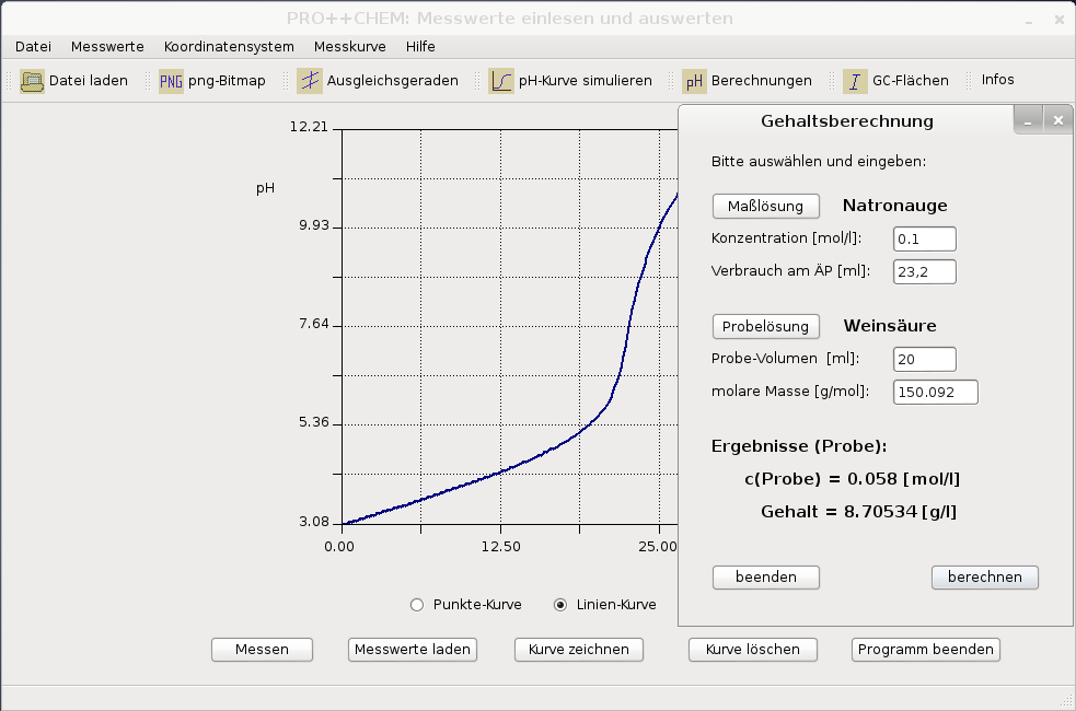 Säuregehalt der Rieslingprobe (u.a. in g/l)