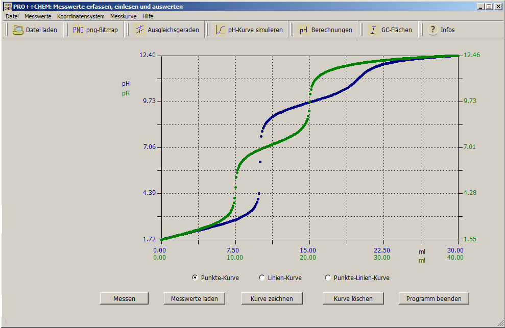 pH-Kurve mit pro++chem simulieren